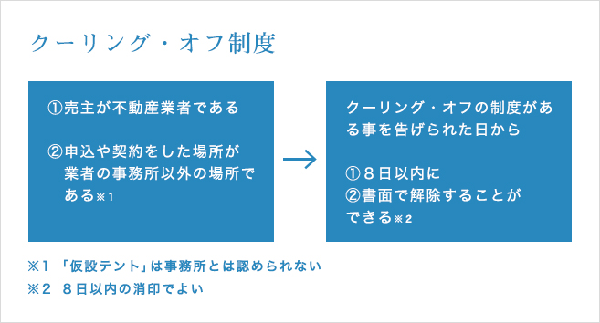 クーリング・オフ制度