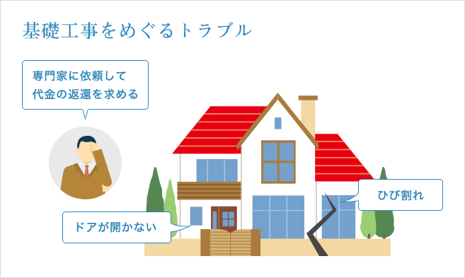基礎工事をめぐるトラブル