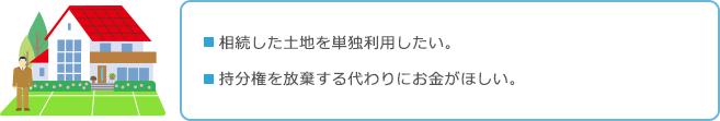 相続した土地を単独利用したい。持分権を放棄する代わりにお金がほしい。